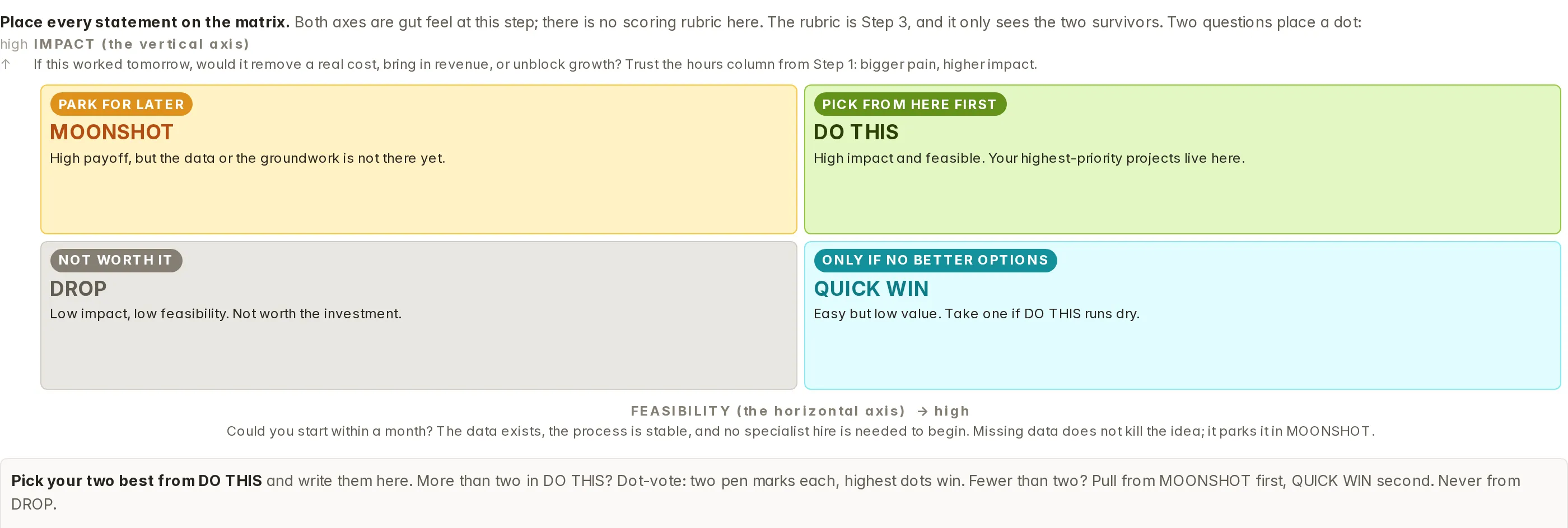 The guide’s discovery matrix: four labelled quadrants, moonshot, do this, drop and quick win, against impact and feasibility